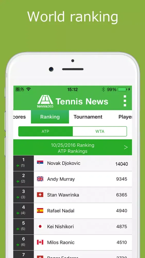 Скриншоты World Tennis News / LiveScores
