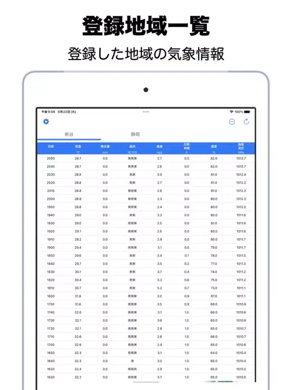 تصاویر アメデス iPad 