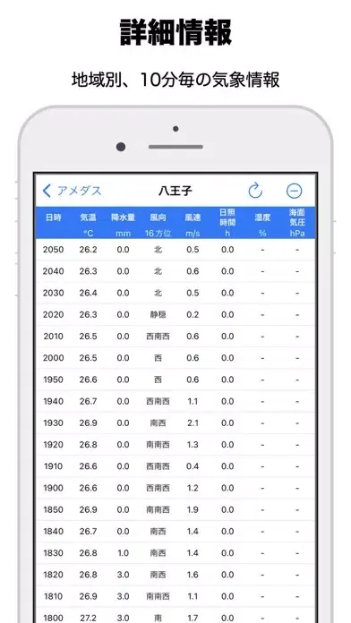 تصاویر アメデス