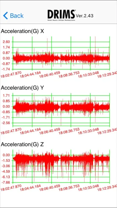 Tangkapan skrin iDRIMS measurement