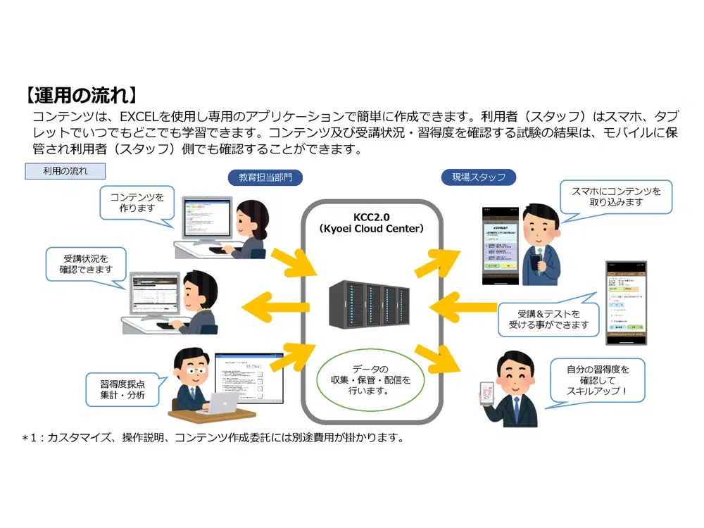 KBL モバイルラーニング iPad 应用截图