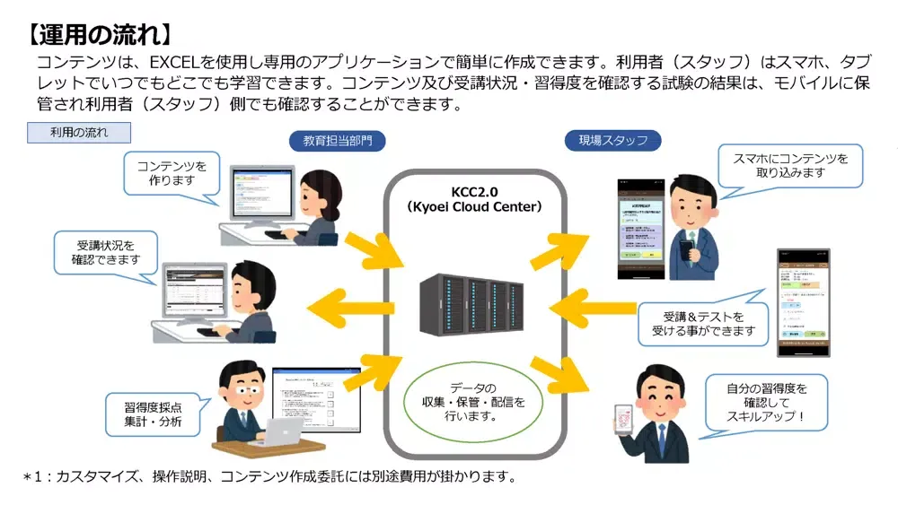 KBL モバイルラーニング应用截图