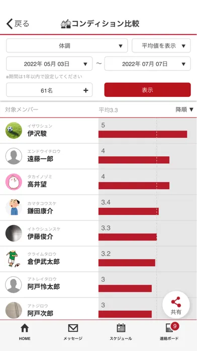 Atleta(管理者・スタッフ・指導者用) Screenshots