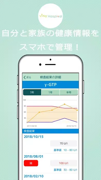 MyHospital -マイホスピタル 医療と健康をサポート Screenshots