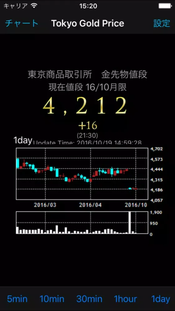 ภาพหน้าจอของ Tokyo Gold Price