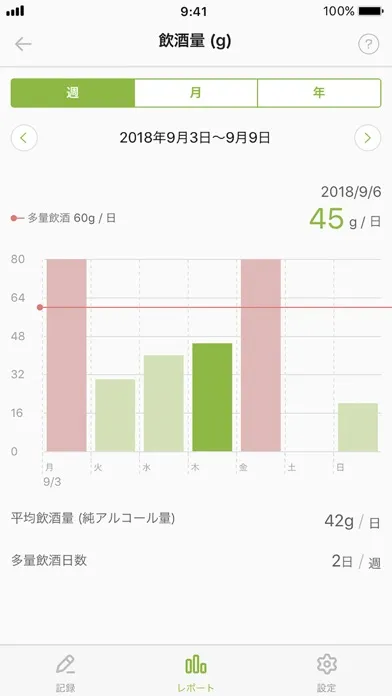 減酒にっき Ekran Görüntüleri