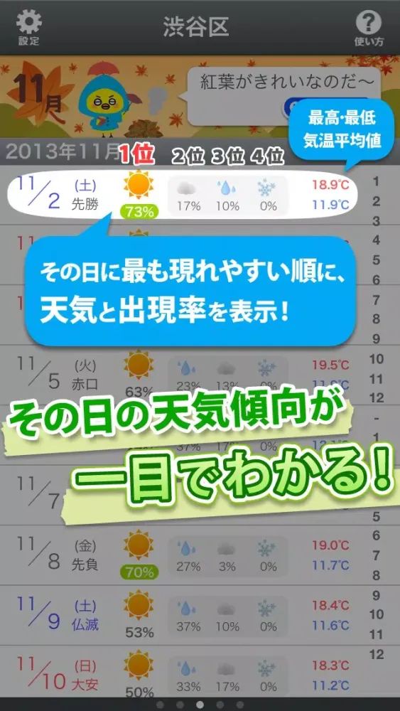 スーパーお天気アプリ統計天気～１年先の天気傾向がわかる～ Ekran Görüntüleri