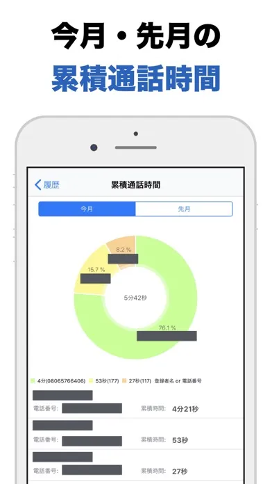 Zrzuty ekranu 通話Timer