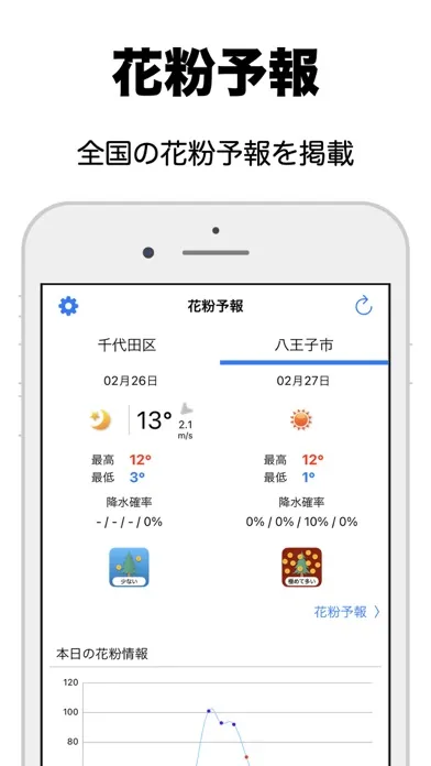 花粉予報應用截圖