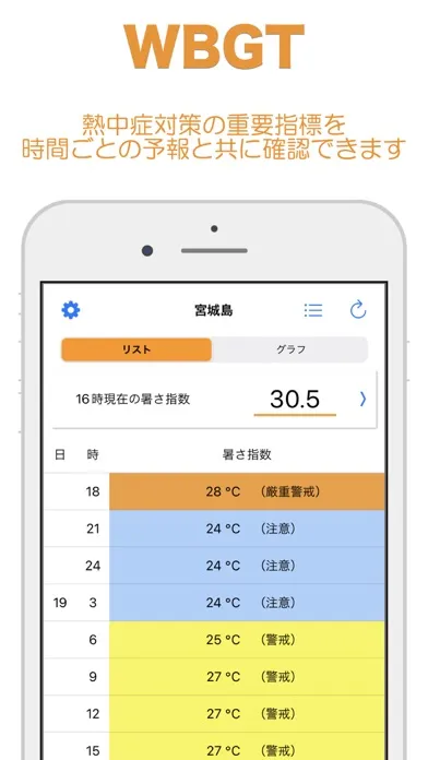 WBGT - 暑さ指数 Screenshots