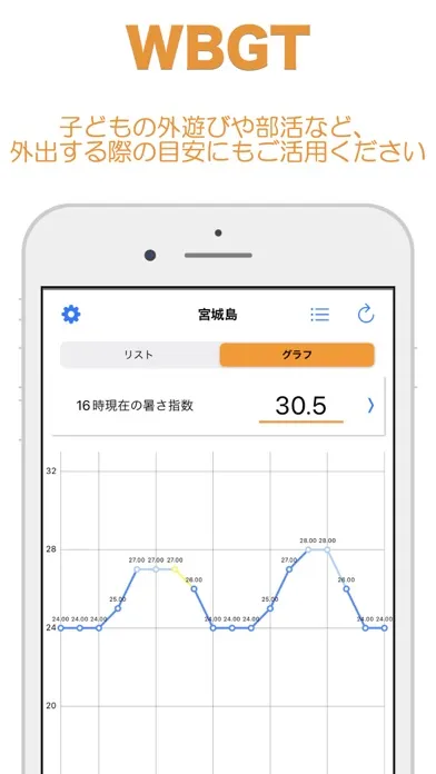 WBGT - 暑さ指数 Screenshots