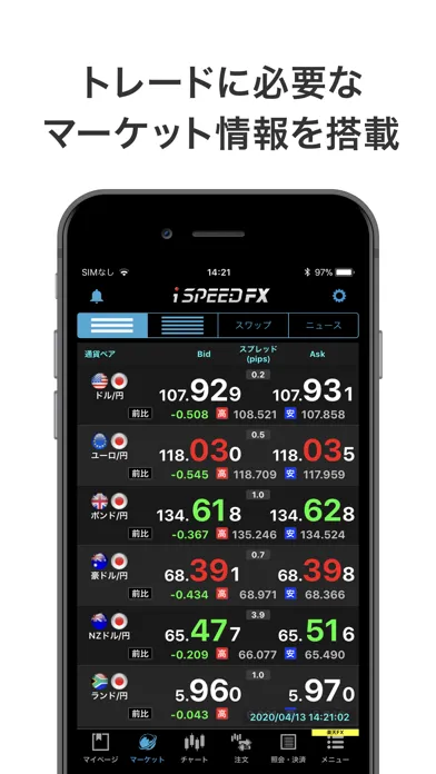 iSPEED FX - 楽天証券のFXアプリ應用截圖