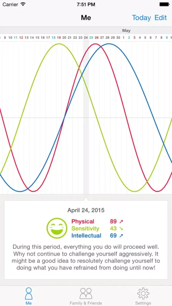 Ảnh chụp màn hình của Rizmme Lite [Free] biorhythm