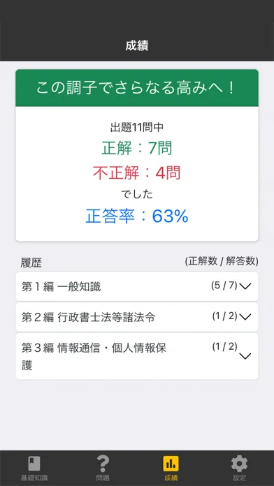 تصاویر 行政書士 2024 基礎知識