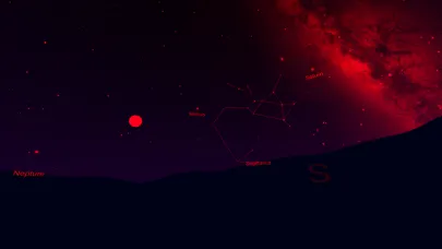 تصاویر Planetarium VR