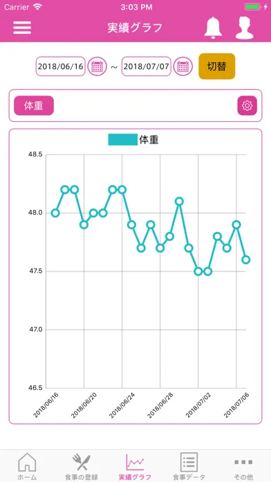 Скриншоты OnDiary Plus～行動目標、食事記録オンダイアリー