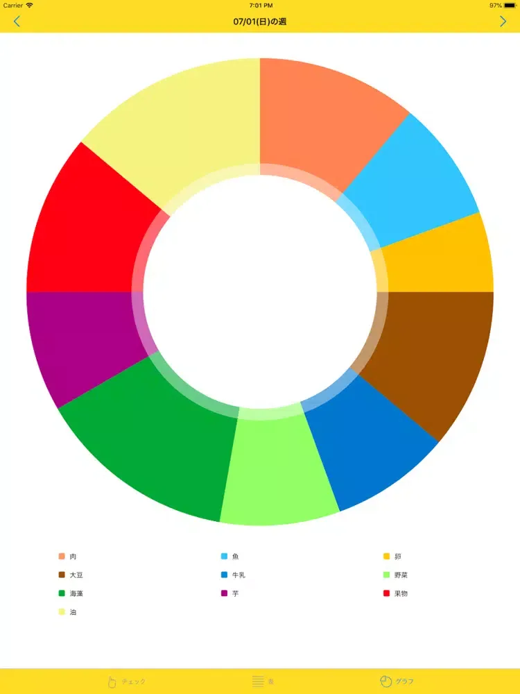 Скриншоты FoodCheck iPad 