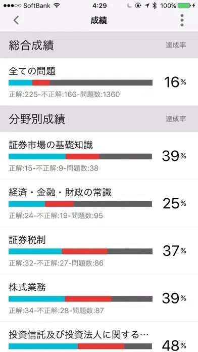 Скриншоты どこトレ 証券外務員二種