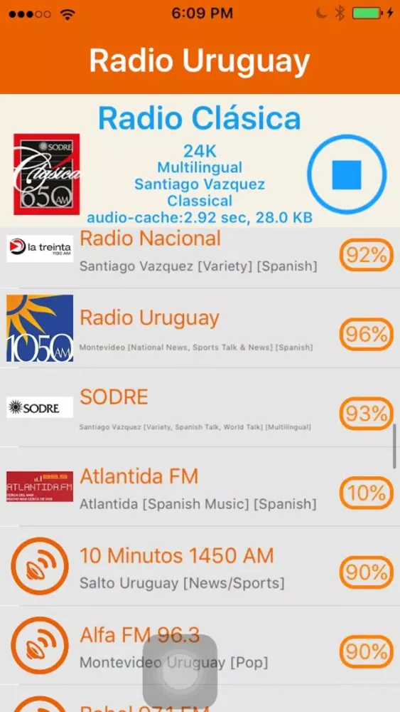 تصاویر Radio Uruguay - Radio URY