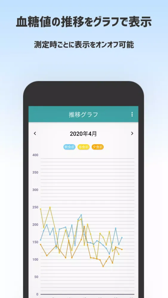 血糖値ノート应用截图