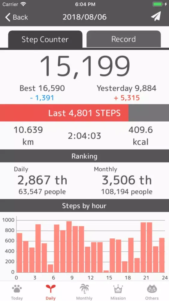 Step Counter POPOPO應用截圖