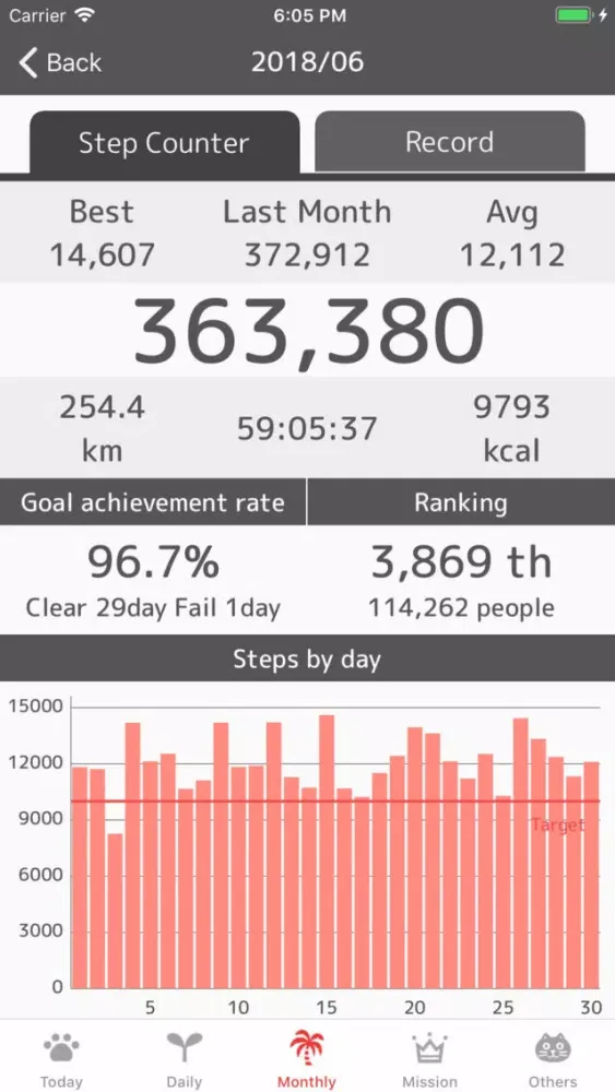 Step Counter POPOPO應用截圖