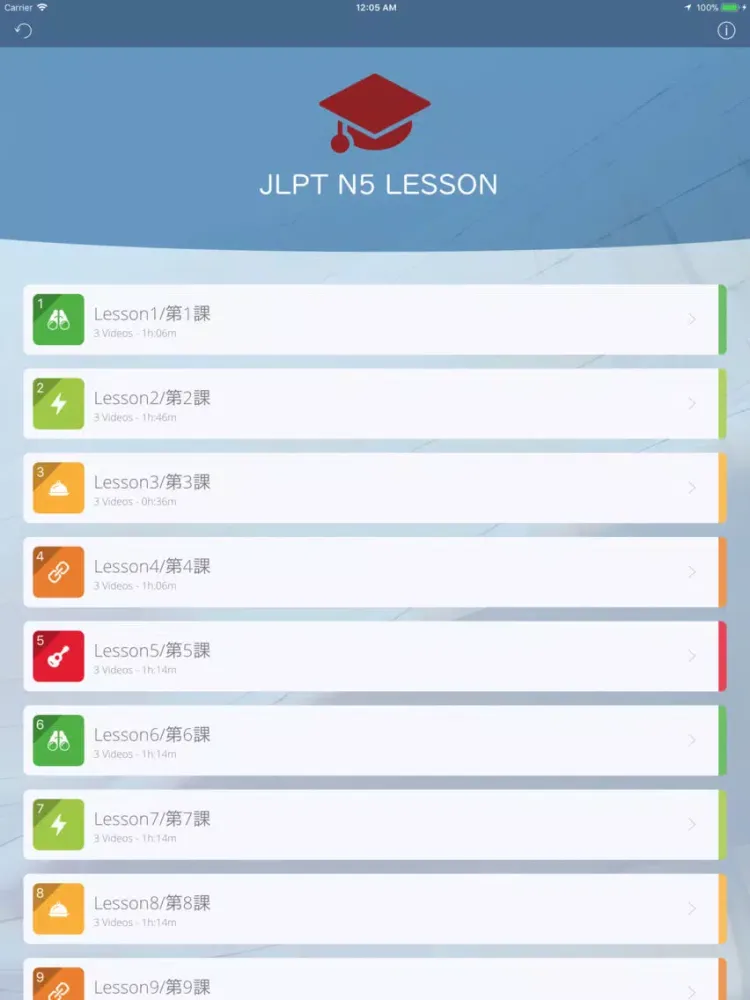 JLPT N5 LEVEL VIDEO LESSON iPad 應用截圖