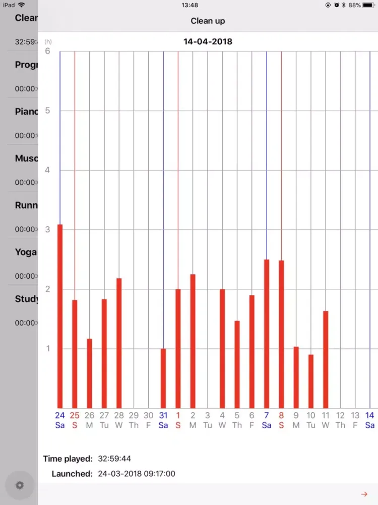 Capturas de pantalla de Total Time Played iPad 