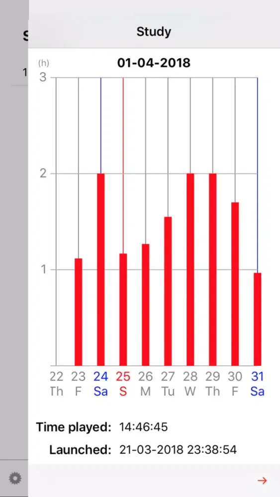 Capturas de pantalla de Total Time Played