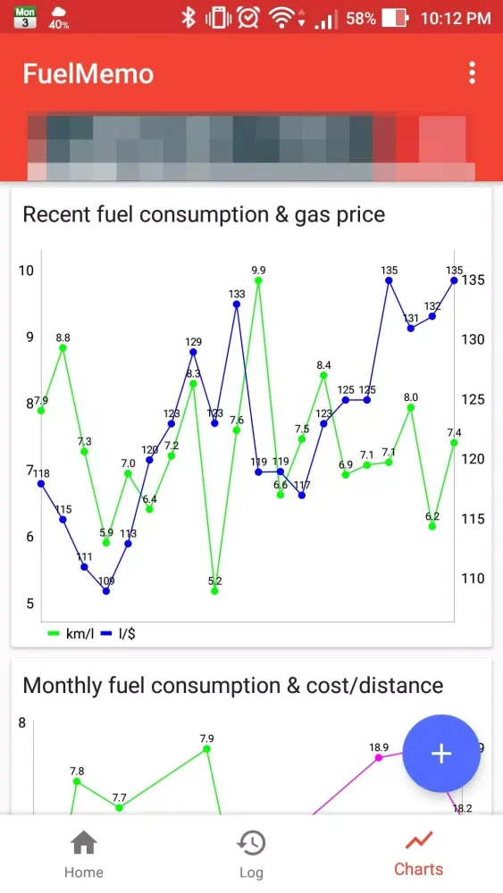 تصاویر FuelMemo