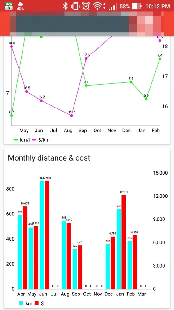 تصاویر FuelMemo