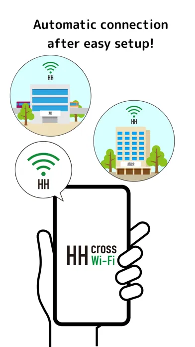Zrzuty ekranu HH cross Wi-Fi AutoConnect