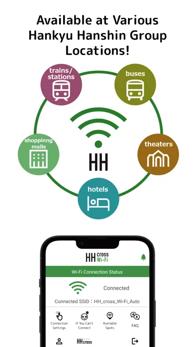 Zrzuty ekranu HH cross Wi-Fi AutoConnect