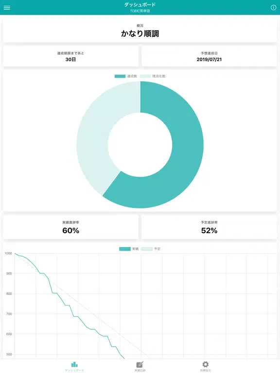 ภาพหน้าจอของ dashlog - 目標管理ダッシュボード iPad 