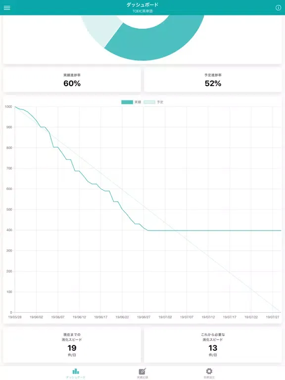 ภาพหน้าจอของ dashlog - 目標管理ダッシュボード iPad 