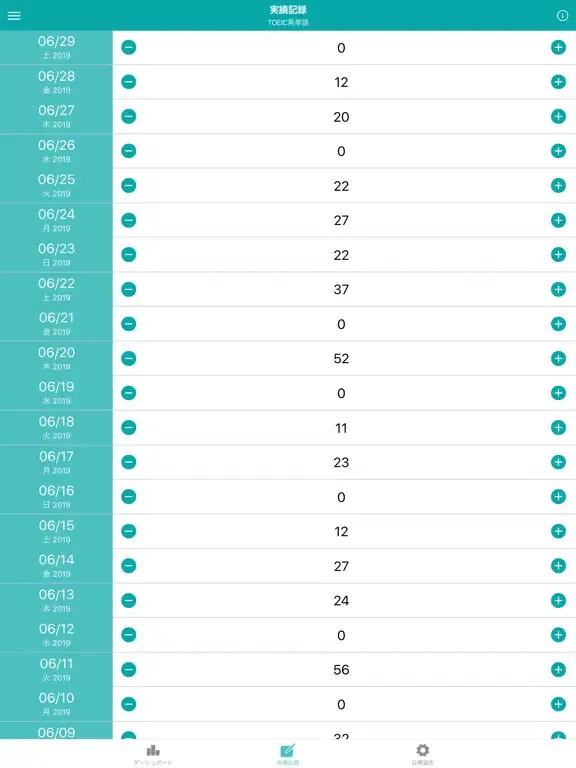ภาพหน้าจอของ dashlog - 目標管理ダッシュボード iPad 