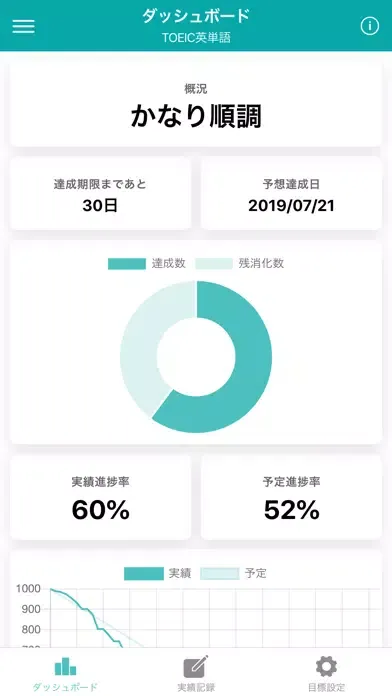 ภาพหน้าจอของ dashlog - 目標管理ダッシュボード