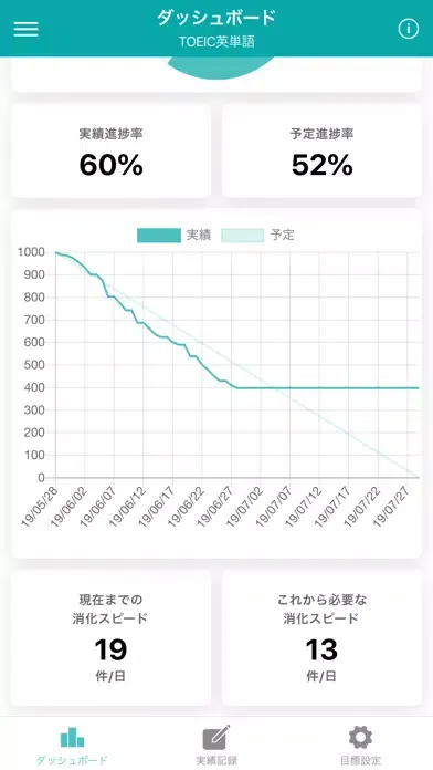 ภาพหน้าจอของ dashlog - 目標管理ダッシュボード