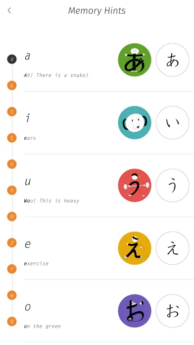 تصاویر Hiragana Memory Hint [English]
