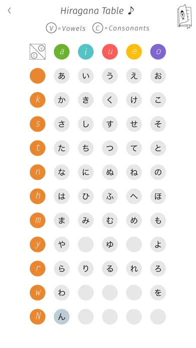 تصاویر Hiragana Memory Hint [English]