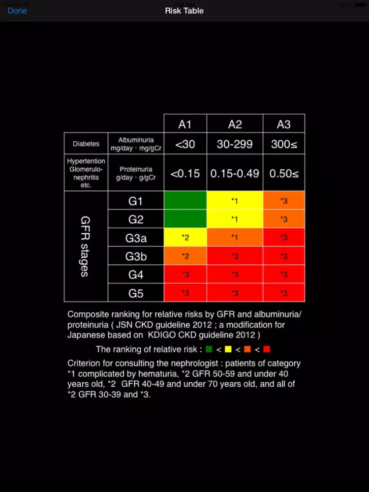 CKD Calculator iPad  Screenshots