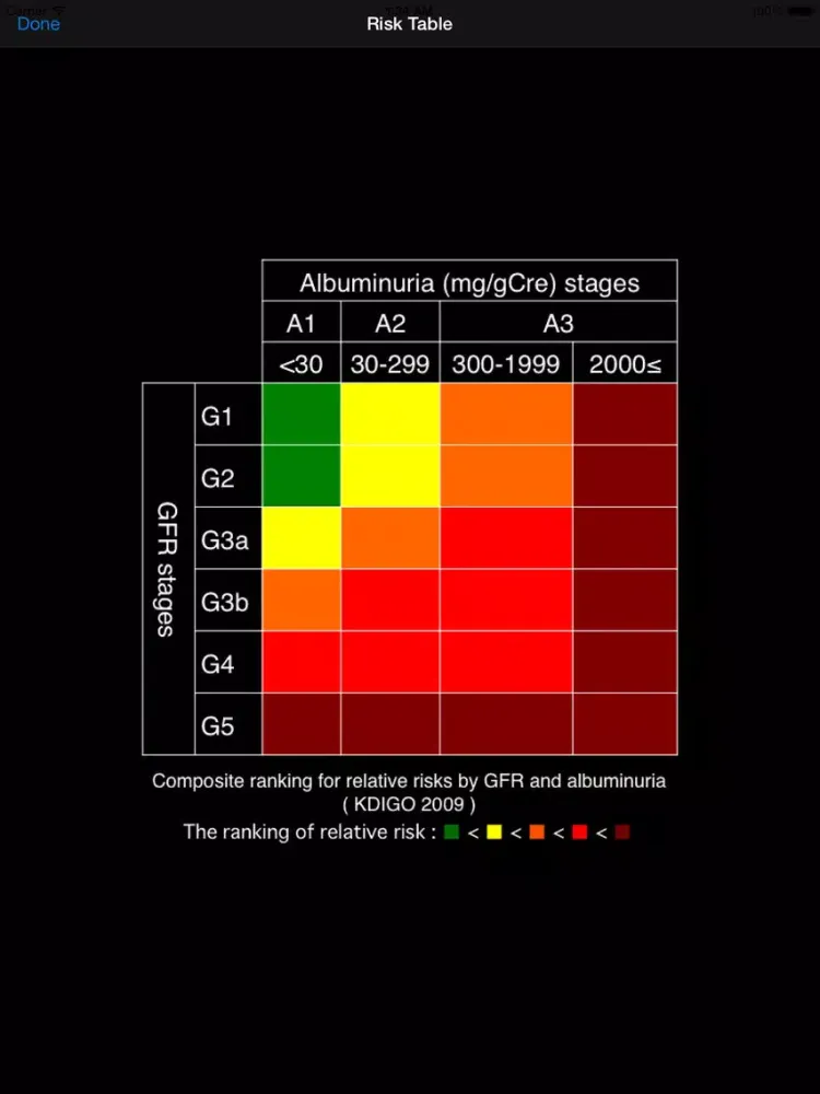 CKD Calculator iPad  Screenshots