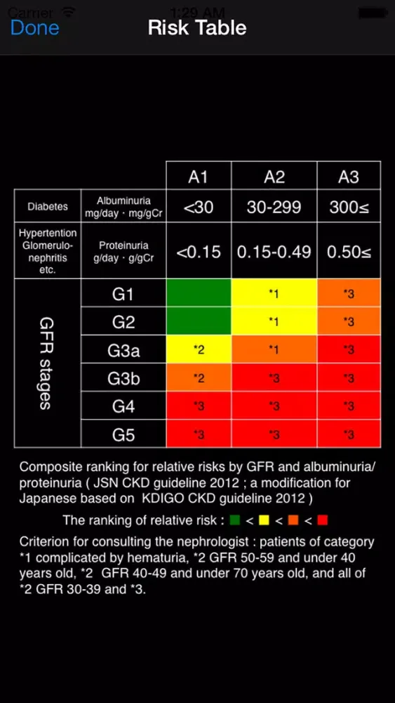 CKD Calculator Screenshots