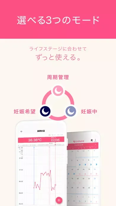 ラルーン - 生理周期・生理管理から妊活も 生理管理アプリ स्क्रीनशॉट