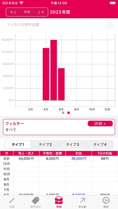 売上管理メモ -簡単シンプル- スクリーンショット