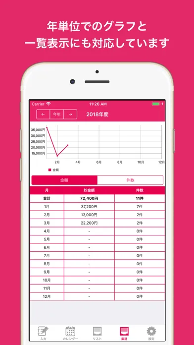 目標別「貯金箱」日記 Screenshots