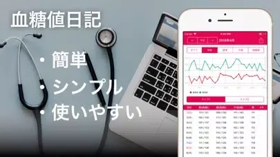 تصاویر 血糖値日記