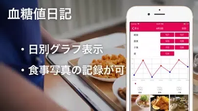 تصاویر 血糖値日記