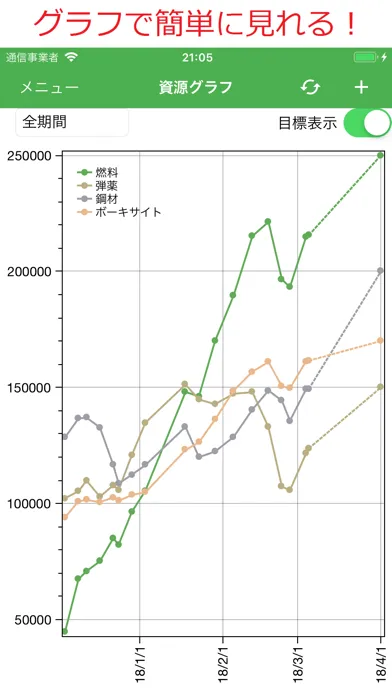 資材帳 ～艦これ資材帳～ 스크린샷