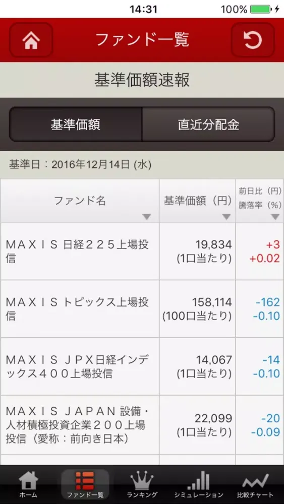 MAXIS for iPhone سکرین شاٹس